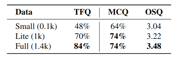 Data Scaling