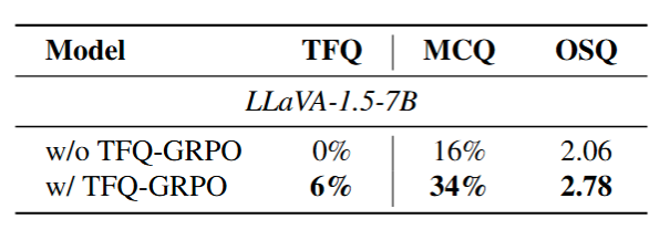 Different Architecture