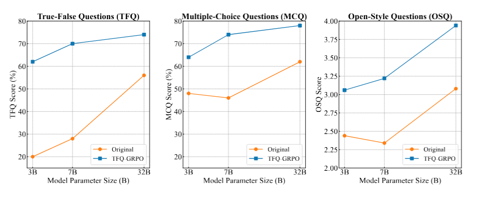 Model Scaling