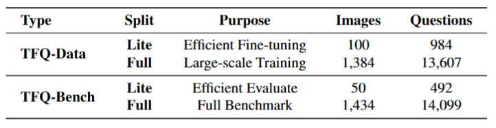 TFQ Data and Bench