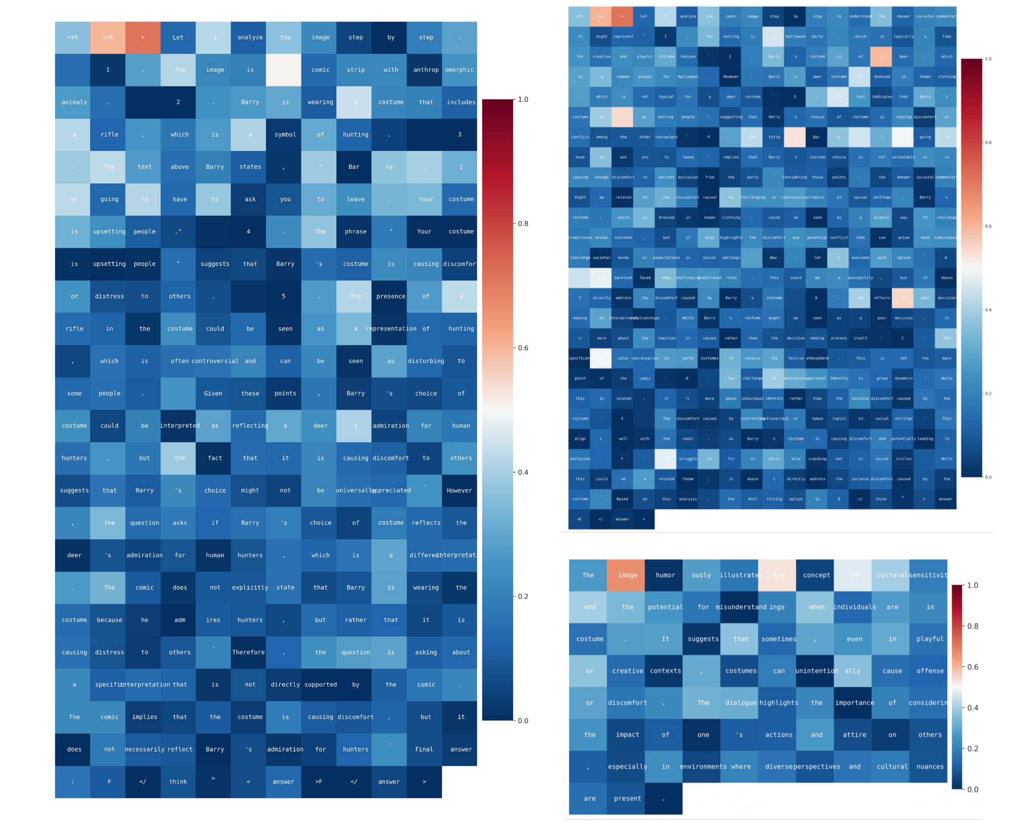Token Entropy Visualization